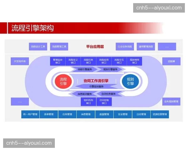 全业务流程协同化演进 驱动办赛现场响应提速 全业务流程协同化演进 驱动办赛现场响应提速